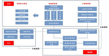 2019年中國(guó)通用行業(yè)企業(yè)服務(wù)投資分析 企業(yè)管理篇