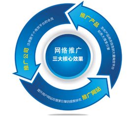 成都金思源品牌管理解析 企業(yè)如何高效開(kāi)展網(wǎng)絡(luò)推廣與信息咨詢(xún)服務(wù)